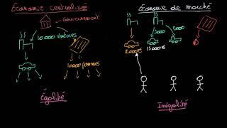 Léconomie centralisée et léconomie de marché
