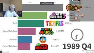 xQc Reacts to Most Sold Video Games of All Time 1989 - 2019  xQcOW