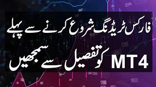 Metatrader 4 Tutorial for Beginners in Urdu  Forex Trading Course