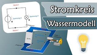 Wie funktioniert ein Stromkreis? Spannung und Strom im Wassermodell  Elektrotechnik Grundlagen #3