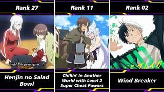 Top 30 Fantasy Anime of Spring 2024 According to MyAnimeList Ranked + Voted