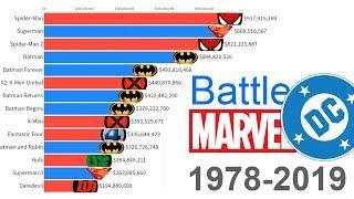 Marvel vs. DC Most Money Grossing Movies 1978 - 2019