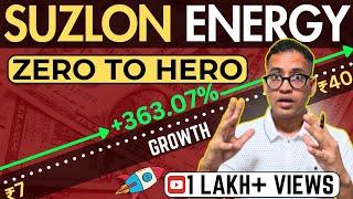 Suzlon Stock ZERO to HERO?  Full Analysis of Suzlon Stock  Rahul Jain Analysis #rahuljainfinance