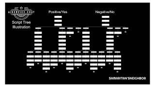 Mastering Chatbot Logic   Design a Decision Tree