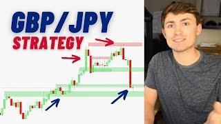 How to Trade GBPJPY like a Pro Ultimate GBPJPY Strategy