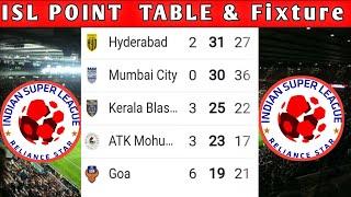 ISL 2023 Points Table today  2022-23 Hero Indian Super League Points Table