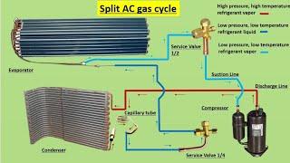 How to work Air conditioner gas cycle  Split ac gas cycle