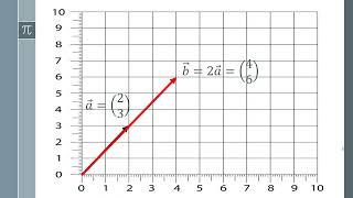 How to Prove Two Vectors are Parallel