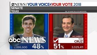 Ted Cruz expected to defeat Beto ORourke in Texas