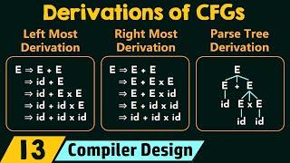 Derivations of CFGs