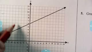 Equations & Functions Review