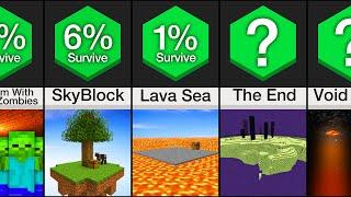 Comparison Deadliest Places In Minecraft