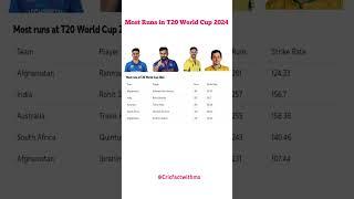 सबसे अधिक रन t20 विश्व कप 2024 #shorts #facts #cricket #t20worldcup2024 #trending #viral #ipl