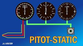 Understanding the Pitot Static System  How is Airspeed Altitude and Vertical Speed Calculated? 