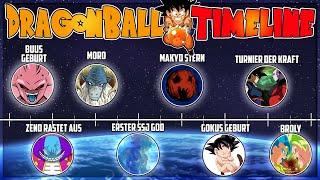 Die komplette Dragonball Timeline Classic DBZ DBS DBGT