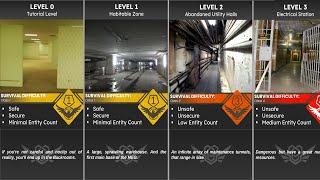 Ultimate Backrooms Levels Comparison  Wikidot + Fandom  Jan 2024 Outdated