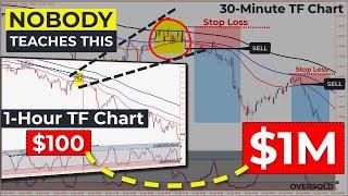  EMA-STOCHASTIC OSCILLATOR Hidden Divergence The Best MOVING AVERAGE Multiple Time Frame Trading