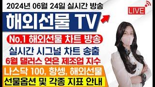 나스닥 투자 지수 투자 - 남은 6월.잔고는 화살표로 이렇게 복구하세요#나스닥#코스피#코스닥#삼성전자#테슬라#엔비디아#주식#증시#재테크#애플#AMD#선물투자#미국주식