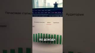 Доход за 30 дней на Яндекс дзен #заработоквинтернете