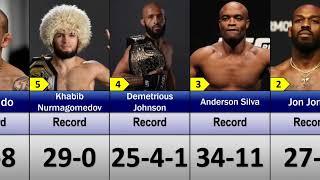 The Greatest MMA Fighters Of All Time  Comparison
