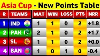 Asia Cup Points Table 2023 - After India Vs Pakistan Match  Asia Cup 2023 Points Table