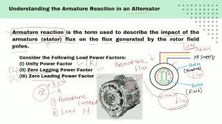 Armature Reaction in an Alternator AC Machine EC-II Part-3