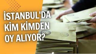 DEMİN ADAY ÇIKARMASI İMAMOĞLUNUN LEHİNE  ALİ TARAKCI