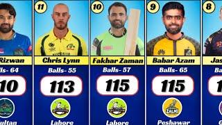 Highest Individual Score in PSL History