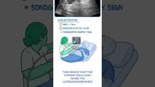 Diagnostics on Demand Cholecystitis