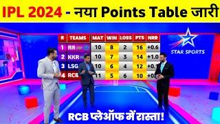 IPL 2024 Points Table - Rcb Win Vs Gt In 52Nd Match  IPL 2024 Ank Talika