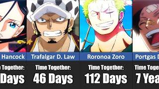 How Much Time Luffy Spent with EVERY One Piece Character