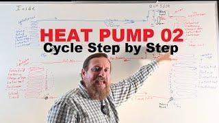 Heat Pump 02 Refrigeration cycle step by step AC-HP