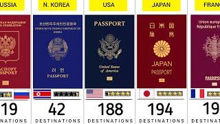 World Most Powerful Passports 2024 - 199 Countries Compared
