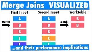 Merge Join Internals in SQL Server