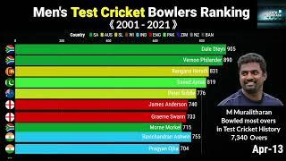 Test Cricket Bowler Ranking  2001 - 2021   Most Successful Test Bowler  ICC Rankings