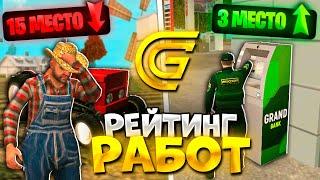 РЕЙТИНГ ВСЕХ РАБОТ В ГРАНД МОБАЙЛ  GRAND MOBILE