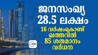 ജ​ന​സം​ഖ്യ 28.5 ല​ക്ഷം 16 വ​ർ​ഷം കൊ​ണ്ട് ഖ​ത്ത​റിൽ  85 ശ​ത​മാ​നം വ​ർ​ധ​ന