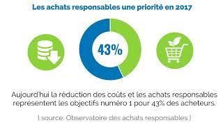 Les achats responsables Pourquoi est-ce un levier de croissance pour votre entreprise ?