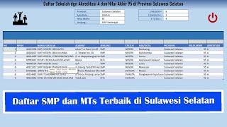 Daftar SMP dan MTs Terbaik di Provinsi Sulawesi Selatan