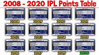 2008 - 2020 IPL Points Table  IPL All Seasons Points Table  CSK MI KKR RCB DC RR SRH KXIP