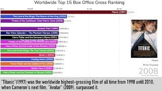 Highest Grossing MOVIES of All Time Worldwide 1989-2019