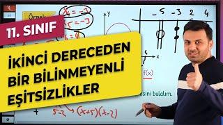 2. DERECEDEN BİR BİLİNMEYENLİ EŞİTSİZLİKLER 11. Sınıf + AYT