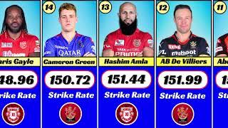 Highest Strike Rate in IPL History