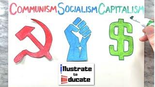 Communism Vs Socialism Vs Capitalism  Whats the difference between Communism Socialism Capitalism?
