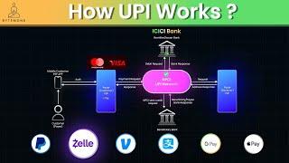 How UPI Works Real-Time Payments in India  Paypal  Zelle