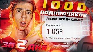 Как Набрать 1000 ПОДПИСЧИКОВ на YouTube за 2 ДНЯ НОВЫЙ 100% РАБОЧИЙ СПОСОБ