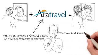 Calvitie? Aratravel et le Dr Serkan ont la solution la plus indiquée pour vous