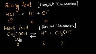 Strong and weak acidsbases  Acids bases and salts  Chemistry  Khan Academy