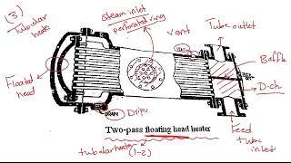 Industrial practical 3