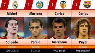 Spain - Fifa World Cup 2006 Group H